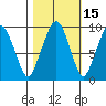 Nahcotta tide chart for Tuesday, October 15, 2024