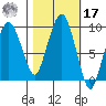 Nahcotta tide chart for Thursday, October 17, 2024