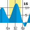 Nahcotta tide chart for Saturday, November 16, 2024