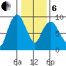Nahcotta tide chart for Monday, January 6, 2025