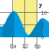 Nahcotta tide chart for Friday, March 7, 2025