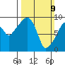 Nahcotta tide chart for Sunday, March 9, 2025