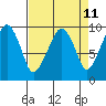 Nahcotta tide chart for Friday, April 11, 2025
