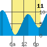 Nahcotta tide chart for Sunday, May 11, 2025
