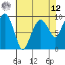 Nahcotta tide chart for Monday, May 12, 2025