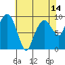 Nahcotta tide chart for Wednesday, May 14, 2025
