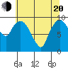 Nahcotta tide chart for Tuesday, May 20, 2025