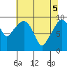 Nahcotta tide chart for Monday, May 5, 2025
