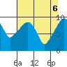 Nahcotta tide chart for Tuesday, May 6, 2025