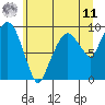 Nahcotta tide chart for Wednesday, June 11, 2025