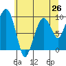 Nahcotta tide chart for Thursday, June 26, 2025