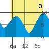 Nahcotta tide chart for Tuesday, June 3, 2025
