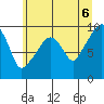 Nahcotta tide chart for Friday, June 6, 2025