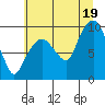 Nahcotta tide chart for Saturday, July 19, 2025