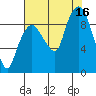 Nahcotta tide chart for Saturday, August 16, 2025