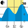 Nahcotta tide chart for Saturday, August 30, 2025