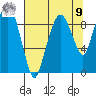 Nahcotta tide chart for Saturday, August 9, 2025