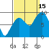 Nahcotta tide chart for Monday, September 15, 2025