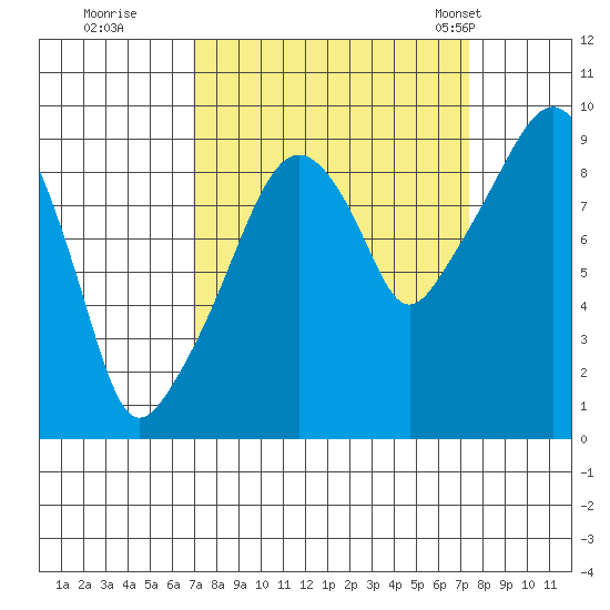 Nahcotta tide chart for Wednesday, September 17, 2025