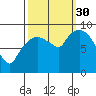 Nahcotta tide chart for Tuesday, September 30, 2025