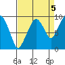 Nahcotta tide chart for Friday, September 5, 2025