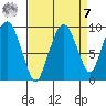 Nahcotta tide chart for Sunday, September 7, 2025