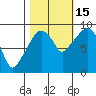 Nahcotta tide chart for Wednesday, October 15, 2025
