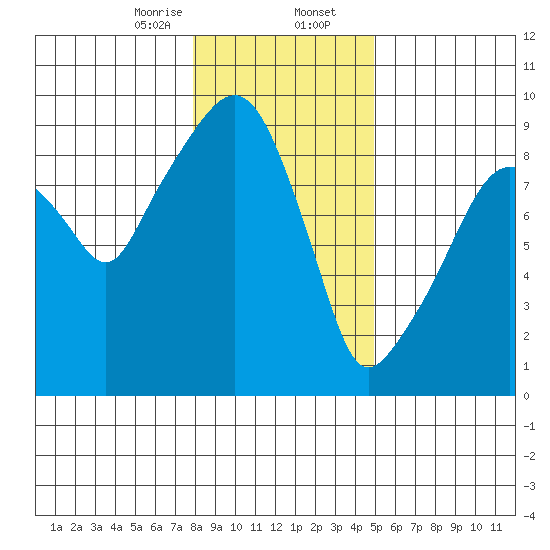 Nahcotta tide chart for Wednesday, January 14, 2026