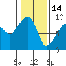 Nahcotta tide chart for Wednesday, January 14, 2026