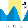 Nahcotta tide chart for Sunday, February 15, 2026