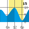 Nahcotta tide chart for Sunday, March 15, 2026