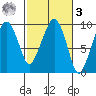 Nahcotta tide chart for Tuesday, March 3, 2026