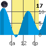Nahcotta tide chart for Friday, April 17, 2026