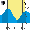 Nahcotta tide chart for Thursday, April 9, 2026