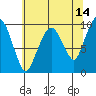 Nahcotta tide chart for Thursday, May 14, 2026