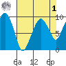 Nahcotta tide chart for Friday, May 1, 2026