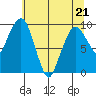 Nahcotta tide chart for Thursday, May 21, 2026