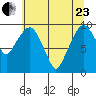 Nahcotta tide chart for Saturday, May 23, 2026