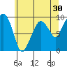 Nahcotta tide chart for Saturday, May 30, 2026
