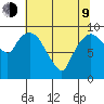 Nahcotta tide chart for Saturday, May 9, 2026