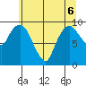 Nahcotta tide chart for Saturday, June 6, 2026