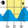 Nahcotta tide chart for Monday, June 8, 2026