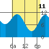 Nakat Harbor tide chart for Saturday, April 11, 2026