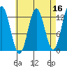 Nakat Harbor tide chart for Thursday, April 16, 2026