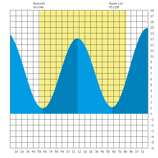 Nakat Harbor tide chart for Tuesday, April 28, 2026
