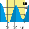 Nakat Harbor tide chart for Thursday, April 30, 2026