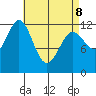 Nakat Harbor tide chart for Wednesday, April 8, 2026