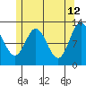 Nakat Harbor tide chart for Tuesday, May 12, 2026