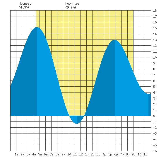Nakat Harbor tide chart for Thursday, May 21, 2026