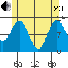 Nakat Harbor tide chart for Saturday, May 23, 2026